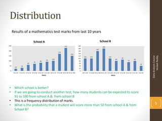 Distribution
    Results of a mathematics test marks from last 10 years

                 School A                                    School B




                                                                                                 Venkat Reddy
                                                                                           Data Analysis Course
•    Which school is better?
•    If we are going to conduct another test, how many students can be expected to score
     91 to 100 from school A & from school B
•    This is a frequency distribution of marks.
•    What is the probability that a student will score more than 50 from school A & from          5
     School B?
 