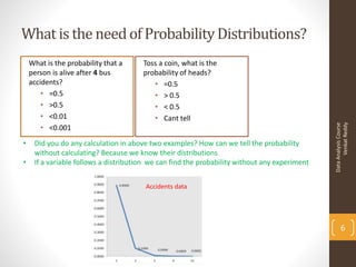What is the need of Probability Distributions?
    What is the probability that a     Toss a coin, what is the
    person is alive after 4 bus        probability of heads?
    accidents?                            • =0.5
        • =0.5                            • > 0.5
        • >0.5                            • < 0.5
        • <0.01                           • Cant tell




                                                                                                     Venkat Reddy
                                                                                               Data Analysis Course
        • <0.001
•    Did you do any calculation in above two examples? How can we tell the probability
     without calculating? Because we know their distributions
•    If a variable follows a distribution we can find the probability without any experiment


                                        Accidents data




                                                                                                      6
 