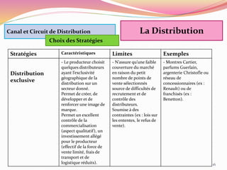 16
Stratégies Caractéristiques Limites Exemples
Distribution
exclusive
- Le producteur choisit
quelques distributeurs
ayant l’exclusivité
géographique de la
distribution sur un
secteur donné.
Permet de créer, de
développer et de
renforcer une image de
marque.
Permet un excellent
contrôle de la
commercialisation
(aspect qualitatif), un
investissement allégé
pour le producteur
(effectif de la force de
vente limité, frais de
transport et de
logistique réduits).
- N’assure qu’une faible
couverture du marché
en raison du petit
nombre de points de
vente sélectionnés
source de difficultés de
recrutement et de
contrôle des
distributeurs.
Soumise à des
contraintes (ex : lois sur
les ententes, le refus de
vente).
- Montres Cartier,
parfums Guerlain,
argenterie Christofle ou
réseau de
concessionnaires (ex :
Renault) ou de
franchisés (ex :
Benetton).
La DistributionCanal et Circuit de Distribution
Choix des Stratégies
 