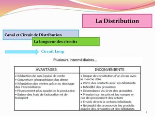 8
Circuit Long
La Distribution
Canal et Circuit de Distribution
La longueur des circuits
 