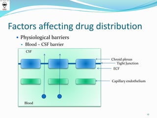 Factors affecting drug distribution
 Physiological barriers
 Blood – CSF barrier
12
Blood
CSF
Tight Junction
Chroid plexus
Capillary endothelium
ECF
 
