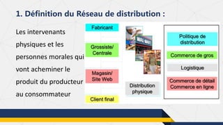 Les intervenants
physiques et les
personnes morales qui
vont acheminer le
produit du producteur
au consommateur
1. Définition du Réseau de distribution :
 