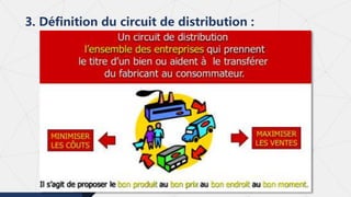 3. Définition du circuit de distribution :
 