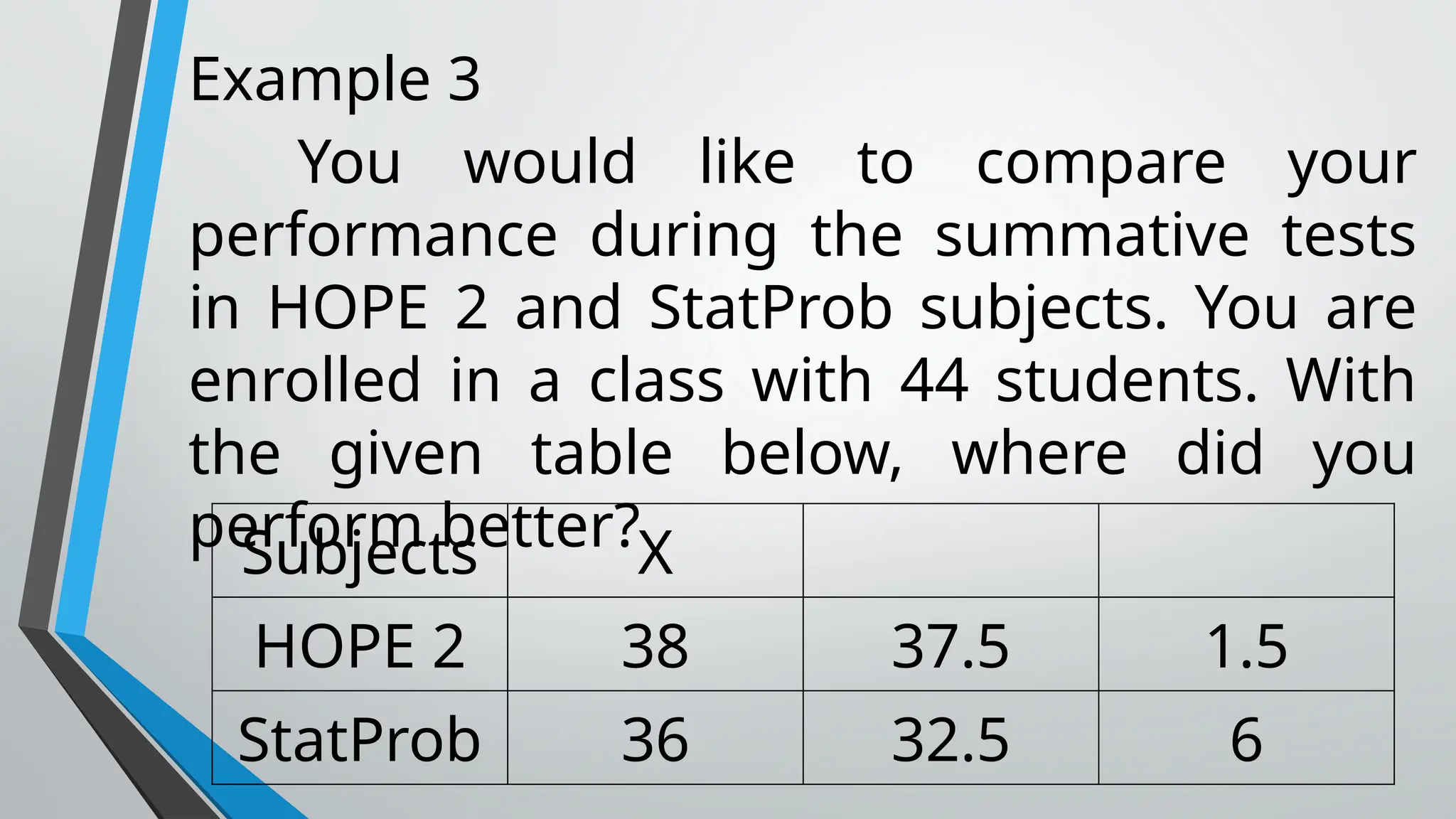 Example 3
You would like to compare your
performance during the summative tests
in HOPE 2 and StatProb subjects. You are
enrolled in a class with 44 students. With
the given table below, where did you
perform better?
Subjects X
HOPE 2 38 37.5 1.5
StatProb 36 32.5 6
 