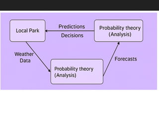 Guide to Probability & Distributions: From Fundamentals to Advanced ...