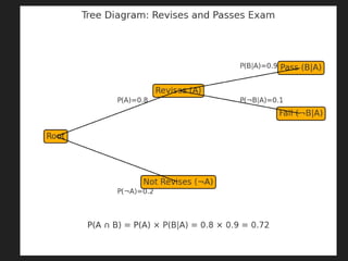 Guide to Probability & Distributions: From Fundamentals to Advanced ...