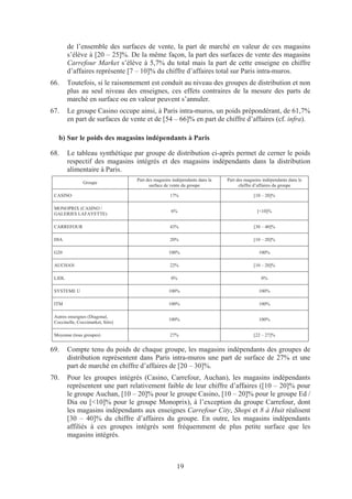 de l’ensemble des surfaces de vente, la part de marché en valeur de ces magasins
        s’élève à [20 – 25]%. De la même façon, la part des surfaces de vente des magasins
        Carrefour Market s’élève à 5,7% du total mais la part de cette enseigne en chiffre
        d’affaires représente [7 – 10]% du chiffre d’affaires total sur Paris intra-muros.
66.     Toutefois, si le raisonnement est conduit au niveau des groupes de distribution et non
        plus au seul niveau des enseignes, ces effets contraires de la mesure des parts de
        marché en surface ou en valeur peuvent s’annuler.
67.     Le groupe Casino occupe ainsi, à Paris intra-muros, un poids prépondérant, de 61,7%
        en part de surfaces de vente et de [54 – 66]% en part de chiffre d’affaires (cf. infra).

   b) Sur le poids des magasins indépendants à Paris

68.     Le tableau synthétique par groupe de distribution ci-après permet de cerner le poids
        respectif des magasins intégrés et des magasins indépendants dans la distribution
        alimentaire à Paris.
                                   Part des magasins indépendants dans la   Part des magasins indépendants dans le
                Groupe
                                         surface de vente du groupe               chiffre d’affaires du groupe

 CASINO                                            17%                                   [10 – 20]%

 MONOPRIX (CASINO /
                                                    6%                                     [<10]%
 GALERIES LAFAYETTE)

 CARREFOUR                                         43%                                   [30 – 40]%

 DIA                                               20%                                   [10 – 20]%

 G20                                               100%                                     100%

 AUCHAN                                            22%                                   [10 – 20]%

 LIDL                                               0%                                       0%

 SYSTEME U                                         100%                                     100%

 ITM                                               100%                                     100%

 Autres enseignes (Diagonal,
                                                   100%                                     100%
 Coccinelle, Coccimarket, Sitis)

 Moyenne (tous groupes)                            27%                                   [22 – 27]%


69.     Compte tenu du poids de chaque groupe, les magasins indépendants des groupes de
        distribution représentent dans Paris intra-muros une part de surface de 27% et une
        part de marché en chiffre d’affaires de [20 – 30]%.
70.     Pour les groupes intégrés (Casino, Carrefour, Auchan), les magasins indépendants
        représentent une part relativement faible de leur chiffre d’affaires ([10 – 20]% pour
        le groupe Auchan, [10 – 20]% pour le groupe Casino, [10 – 20]% pour le groupe Ed /
        Dia ou [<10]% pour le groupe Monoprix), à l’exception du groupe Carrefour, dont
        les magasins indépendants aux enseignes Carrefour City, Shopi et 8 à Huit réalisent
        [30 – 40]% du chiffre d’affaires du groupe. En outre, les magasins indépendants
        affiliés à ces groupes intégrés sont fréquemment de plus petite surface que les
        magasins intégrés.



                                                       19
 