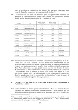 ordre de grandeur est confirmé par les réponses des opérateurs concernant leurs
       zones de chalandise (notamment les hypermarchés E. Leclerc32).
108. La définition de ces zones de chalandise pour les hypermarchés implantés en
     périphérie de Paris conduit à tenir compte, dans l’analyse, des hypermarchés figurant
     dans le tableau ci-après, situés à moins de 2 kilomètres de Paris.

                                                      Surface de vente   Surface de vente
           Enseigne                     Ville                                                     Exploitant
                                                         totale (m²)     alimentaire (m²)

       Auchan             Issy-les-Moulineaux (92)         7 385              2 954         intégré

       Auchan             Le Kremlin-Bicêtre (94)         11 400              5 500         intégré

       Auchan             Bagnolet (93)                   15 000              9 000         intégré

       Carrefour Market   Le Pré-Saint-Gervais (93)        3 268              1 878         intégré

       Carrefour          Aubervilliers (93)               4 100              2 050         intégré

       Carrefour          Boulogne-Billancourt (92)        3 200              2 240         intégré

       Carrefour          Montreuil (93)                   7 000              4 200         intégré

       Carrefour          Charenton-le-Pont (94)          11 800              6 490         intégré

       Carrefour          Ivry-sur-Seine (94)             14 000              7 000         intégré

       Super Monoprix     Malakoff (92)                    4 800              2 600         intégré

       E. Leclerc         Pantin (93)                      3 200              1 760         indépendant

       E. Leclerc         Levallois-Perret (92)            3 500              1 855         indépendant

       E. Leclerc         Clichy (92)                      6 598              3 629         indépendant




109. Plusieurs extensions ou nouvelles ouvertures d’hypermarchés sont prévues en Ile-de-
     France d’ici fin 2013. Toutefois, les sites prévus pour l’implantation de ces
     hypermarchés (Villeneuve-la-Garenne, Epinay-sur-Seine, le Blanc-Mesnil) sont trop
     éloignés pour qu’ils puissent avoir un effet direct sur l’intensité de la concurrence
     dans Paris intra-muros. Le seul projet portant sur un site localisé à moins
     de 2 kilomètres de Paris consiste dans l’extension de l’hypermarché E. Leclerc de
     Levallois-Perret, dont la surface de vente totale devrait être portée de 3 500
     à 8 126 m2 d’ici fin 2012. Une telle extension, si elle peut animer la concurrence
     dans les quartiers de Paris les plus proches de Levallois, n’est pas de nature à
     remettre en cause l’analyse portée dans le présent avis.


B.     LA STRUCTURE DU MARCHÉ DU COMMERCE À DOMINANTE ALIMENTAIRE À
       PARIS INTRA-MUROS


110. En raisonnant sur un marché global de l’alimentation à Paris de 6 milliards d’euros
     (ensemble des dépenses alimentaires commercialisables), Casino soutient que ses
     différentes enseignes Casino et Monoprix ne détiennent que 36,5% de parts de

32
   L’hypermarché E. Leclerc de Pantin considère que sa zone de chalandise comprend une faible part du
19ème arrondissement de Paris, celui de Clichy, les parties les plus au nord des 17ème et 18ème arrondissements
et celui de Levallois, la partie la plus à l’ouest du 17ème arrondissement.

                                                        28
 