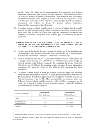 marché. Casino fait valoir que les consommateurs leur substituent soit d’autres
         magasins d’alimentation sous enseigne, soit des commerces alimentaires spécialisés.
         En termes de produits de grande consommation, selon l’étude Kantar Worldpanel
         précitée réalisée pour Casino, les parts de marché cumulées des enseignes de Casino
         et de Monoprix s’élèvent à 38,5%. Cette étude retient que près de 30% des dépenses
         alimentaires sont réalisées en dehors des grandes surfaces alimentaires
         (hypermarchés, supermarchés, hard discount).
111. Cependant, comme expliqué précédemment, il convient d’inclure dans le marché
     pertinent les seuls commerces généralistes à dominante alimentaire, compte tenu du
     poids limité dans le chiffre d’affaires des magasins à dominante alimentaire des
     catégories de produits susceptibles d’être vendues par les commerces de bouche
     spécialisés.


      1. ANALYSE GLOBALE SUR PARIS INTRA-MUROS : LA PART DE MARCHÉ DU LEADER DU
         MARCHÉ, LE GROUPE CASINO, EST SUPÉRIEURE À 50% ET EST AU MOINS TROIS FOIS
         PLUS IMPORTANTE QUE CELLE DE SON SUIVEUR IMMÉDIAT


112. Compte tenu de la densité du tissu commercial parisien et de la population des
     consommateurs, il est possible d’effectuer, à titre préliminaire, un examen des parts
     de marché des opérateurs à l’échelle de l’ensemble de la ville de Paris.
113. Selon les estimations de l’APUR33, la part de marché en surface de vente détenue par
     le groupe Casino serait de 65% (260 000 m² sur 400 000 m²), en tenant compte du
     contrôle conjoint avec Galeries Lafayette des enseignes du groupe Monoprix
     (260 000 m² sur 400 000 m²). En termes de nombre de points de vente alimentaires
     généralistes, elle serait de l’ordre de 55% (398 sur 676 magasins) dans Paris
     intra-muros.
114. Le tableau ci-après, réalisé à partir des données collectées auprès des différents
     opérateurs, présente la part de plancher34 et la part de marché en chiffre d’affaires des
     différents groupes de distribution présents, au travers de leurs différentes enseignes, à
     Paris intra-muros au 1er janvier 2011 (donc en excluant les hypermarchés situés hors
     de Paris). Comme indiqué précédemment, les chiffres d'affaires manquants ont été
     estimés sur la base de la surface de vente de chaque magasin et du chiffre d’affaires
     au m² des magasins de même catégorie.


                                            Parts de marché                        Parts de marché
      Groupe de distribution
                                          (Parts de plancher)                     (Chiffre d’affaires)

     Casino                                      44,3%                                [30 – 40]%

     Monoprix (Casino /
                                                 17,4%                                [20 – 30]%
     Galeries Lafayette)

     Carrefour                                   12,5%                                [10 – 20]%




33
     in Etude de l’APUR intitulée « La présence du groupe Casino sur le territoire parisien », Octobre 2010.
34
  Pour les magasins Monoprix, sont prises en compte les seules surfaces de vente en alimentaire
communiquées.

                                                         29
 