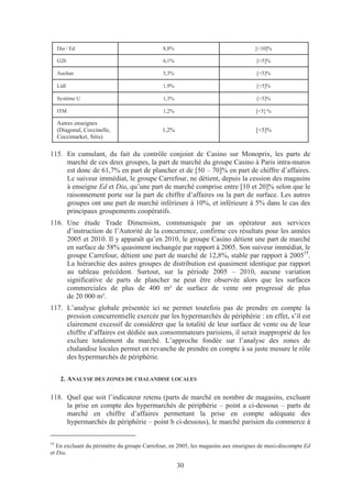Dia / Ed                                8,8%                                 [<10]%

     G20                                     6,1%                                  [<5]%

     Auchan                                  5,3%                                  [<5]%

     Lidl                                    1,9%                                  [<5]%

     Système U                               1,3%                                  [<5]%

     ITM                                     1,2%                                  [<5] %

     Autres enseignes
     (Diagonal, Coccinelle,                  1,2%                                  [<5]%
     Coccimarket, Sitis)

115. En cumulant, du fait du contrôle conjoint de Casino sur Monoprix, les parts de
     marché de ces deux groupes, la part de marché du groupe Casino à Paris intra-muros
     est donc de 61,7% en part de plancher et de [50 – 70]% en part de chiffre d’affaires.
     Le suiveur immédiat, le groupe Carrefour, ne détient, depuis la cession des magasins
     à enseigne Ed et Dia, qu’une part de marché comprise entre [10 et 20]% selon que le
     raisonnement porte sur la part de chiffre d’affaires ou la part de surface. Les autres
     groupes ont une part de marché inférieure à 10%, et inférieure à 5% dans le cas des
     principaux groupements coopératifs.
116. Une étude Trade Dimension, communiquée par un opérateur aux services
     d’instruction de l’Autorité de la concurrence, confirme ces résultats pour les années
     2005 et 2010. Il y apparaît qu’en 2010, le groupe Casino détient une part de marché
     en surface de 58% quasiment inchangée par rapport à 2005. Son suiveur immédiat, le
     groupe Carrefour, détient une part de marché de 12,8%, stable par rapport à 200535.
     La hiérarchie des autres groupes de distribution est quasiment identique par rapport
     au tableau précédent. Surtout, sur la période 2005 – 2010, aucune variation
     significative de parts de plancher ne peut être observée alors que les surfaces
     commerciales de plus de 400 m² de surface de vente ont progressé de plus
     de 20 000 m².
117. L’analyse globale présentée ici ne permet toutefois pas de prendre en compte la
     pression concurrentielle exercée par les hypermarchés de périphérie : en effet, s’il est
     clairement excessif de considérer que la totalité de leur surface de vente ou de leur
     chiffre d’affaires est dédiée aux consommateurs parisiens, il serait inapproprié de les
     exclure totalement du marché. L’approche fondée sur l’analyse des zones de
     chalandise locales permet en revanche de prendre en compte à sa juste mesure le rôle
     des hypermarchés de périphérie.


      2. ANALYSE DES ZONES DE CHALANDISE LOCALES

118. Quel que soit l’indicateur retenu (parts de marché en nombre de magasins, excluant
     la prise en compte des hypermarchés de périphérie – point a ci-dessous – parts de
     marché en chiffre d’affaires permettant la prise en compte adéquate des
     hypermarchés de périphérie – point b ci-dessous), le marché parisien du commerce à

35
   En excluant du périmètre du groupe Carrefour, en 2005, les magasins aux enseignes de maxi-discompte Ed
et Dia.

                                                    30
 