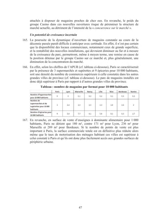 attachés à disposer de magasins proches de chez eux. En revanche, le poids du
      groupe Casino dans ces nouvelles ouvertures risque de pérenniser la structure de
      marché actuelle, au détriment de l’intensité de la « concurrence sur le marché ».

      Un potentiel de croissance incertain
165. La poursuite de la dynamique d’ouverture de magasins constatée au cours de la
     décennie passée paraît difficile à anticiper avec certitude. En effet, il n’est pas certain
     que la disponibilité des locaux commerciaux, notamment ceux de grande superficie,
     et la rentabilité des nouvelles installations, qui devraient diminuer au fur et à mesure
     de la croissance du parc, permettront, même à moyen terme, une remise en cause de
     la position détenue par le groupe Casino sur ce marché et, plus généralement, une
     diminution de la concentration du marché.
166. En effet, selon les chiffres de l’APUR (cf. tableau ci-dessous), Paris se caractériserait
     par la présence de 3 supermarchés et supérettes et 9 épiceries pour 10 000 habitants,
     soit une densité du nombre de commerces supérieure à celle constatée dans les autres
     grandes villes de province (cf. tableau ci-dessous). Le parc de magasins installés est
     donc déjà supérieur à Paris par rapport à d’autres grandes villes de province.
              Tableau : nombre de magasins par format pour 10 000 habitants




167. En revanche, en surface de vente d’enseignes à dominante alimentaire pour 1 000
     habitants, Paris ne détient que 180 m², contre 171 m² pour Lyon, 236 m² pour
     Marseille et 289 m² pour Bordeaux. Si le nombre de points de vente est plus
     important à Paris, la surface commerciale totale est en définitive plus réduite alors
     même que le taux de motorisation des ménages habitant ces villes est supérieur à
     celui constaté à Paris et qu’ils ont donc plus facilement accès aux grandes surfaces de
     périphérie urbaine.




                                              47
 