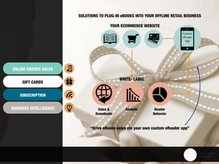 YOUR ECOMMERCE WEBSITE
“Drive eBooks sales via your own custom eReader app”
WHITE- LABEL
Custom
eReader
App
SOLUTIONS TO PLUG-IN eBOOKS INTO YOUR OFFLINE RETAIL BUSINESS
ONLINE EBOOKS SALES
GIFT CARDS
SUBSCRIPTION
BUSINESS INTELLIGENCE Sales &
Downloads
Analytic Reader
Behavior
 