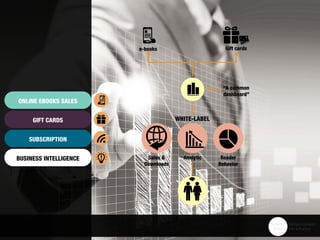WHITE-LABEL
Sales &
Downloads
e-books
Analytic Reader
Behavior
“A common
dashboard”
Gift cards
ONLINE EBOOKS SALES
GIFT CARDS
SUBSCRIPTION
BUSINESS INTELLIGENCE
 