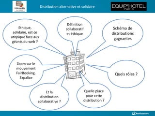 Distribution alternative et solidaire 
Schéma de 
distributions 
gagnantes 
Quels rôles ? 
Définition 
collaboratif 
et éthique 
Ethique, 
solidaire, est ce 
utopique face aux 
géants du web ? 
Zoom sur le 
mouvement 
FairBooking. 
Expalice 
Et la 
distribution 
collaborative ? 
Quelle place 
pour cette 
distribution ? 
 