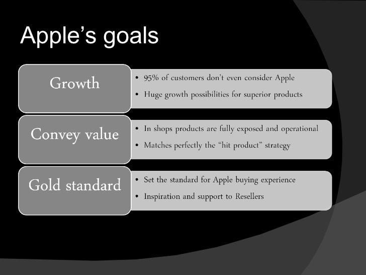 Distribution Policy Apple