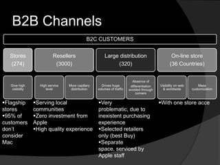 B2B Channels
                                             B2C CUSTOMERS


  Stores                   Resellers                   Large distribution                         On-line store
  (274)                     (3000)                          (320)                                (36 Countries)


                                                                          Absence of
   Give high       High service   More capillary     Drives huge         differentiation   Visibility on web       Mass
    visibility        level        distribution    volumes of traffic   avoided through      & worldwide       customization
                                                                             corners

Flagship        Serving local                    Very                                   With one store acce
stores           communities                       problematic, due to
95% of          Zero investment from             inexistent purchasing
customers        Apple                             experience
don’t            High quality experience          Selected retailers
consider                                           only (best Buy)
Mac                                                Separate
                                                   space, serviced by
                                                   Apple staff
 