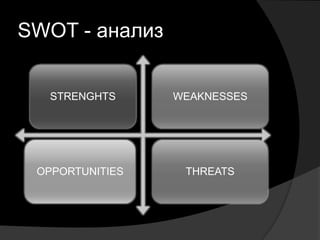 SWOT - анализ


   STRENGHTS     WEAKNESSES




 OPPORTUNITIES    THREATS
 