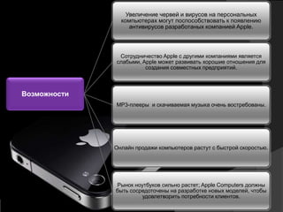 Увеличение червей и вирусов на персональных
                компьютерах могут поспособствовать к появлению
                   антивирусов разработаных компанией Apple.



               Сотрудничество Apple с другими компаниями является
              слабыми, Apple может развивать хорошие отношения для
                        создания совместных предприятий.



Возможности
              MP3-плееры и скачиваемая музыка очень востребованы.




              Онлайн продажи компьютеров растут с быстрой скоростью.




              Рынок ноутбуков сильно растет; Apple Computers должны
              быть сосредоточены на разработке новых моделей, чтобы
                       удовлетворить потребности клиентов.
 