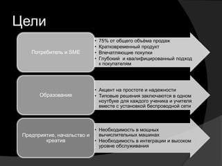 Цели
                             •   75% от общего объѐма продаж
                             •   Кратковременный продукт
    Потребитель и SME        •   Впечатляющие покупки
                             •   Глубокий и квалифицированный подход
                                 к покупателям




                             • Акцент на простоте и надежности
       Образование           • Типовые решения заключаются в одном
                               ноутбуке для каждого ученика и учителя
                               вместе с установкой беспроводной сети



                             • Необходимость в мощных
 Предприятие, начальство и     вычислительных машинах
         креатив             • Необходимость в интеграции и высоком
                               уровне обслуживания
 