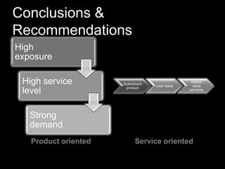 Conclusions &
Recommendations
High
exposure

 High service         Subsidized
                                   User base
                                                Added
                                                value
                       product
 level                                         services




   Strong
   demand
   Product oriented         Service oriented
 
