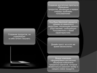 Создание достаточно простых в
                                   обращении
                         продуктов, решающих в первую
                               очередь проблемы
                                 пользователей.



                          Ноутбуки Macintosh являются
                              одними из немногих в
                         индустрии, лишенными разного
                           рода наклеек, сообщающих
                             пользователю о своей
                                характеристике.
Создание продуктов, не
     содержащих
в себе ничего лишнего.

                           Дизайн прост, но в это же
                             время великолепен.




                               Вокруг компании
                           сформировано достаточно
                             обширное комьюнити
                          преданных фанатов, которые
                         моментально разносят молву о
                            каждом новом продукте.
 