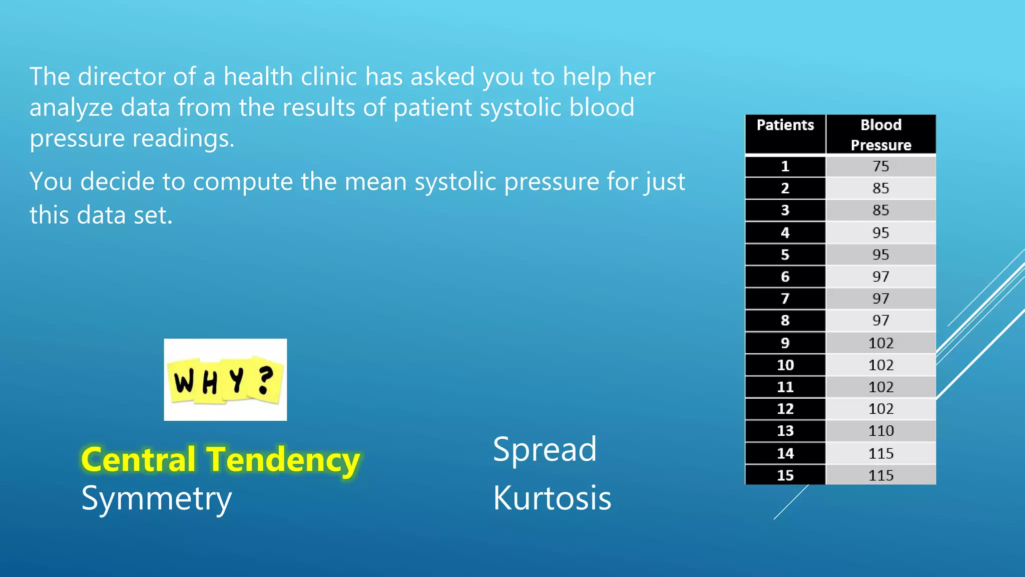 The director of a health clinic has asked you to help her
analyze data from the results of patient systolic blood
pressure readings.
You decide to compute the mean systolic pressure for just
this data set.
Central Tendency Spread
Symmetry Kurtosis
 