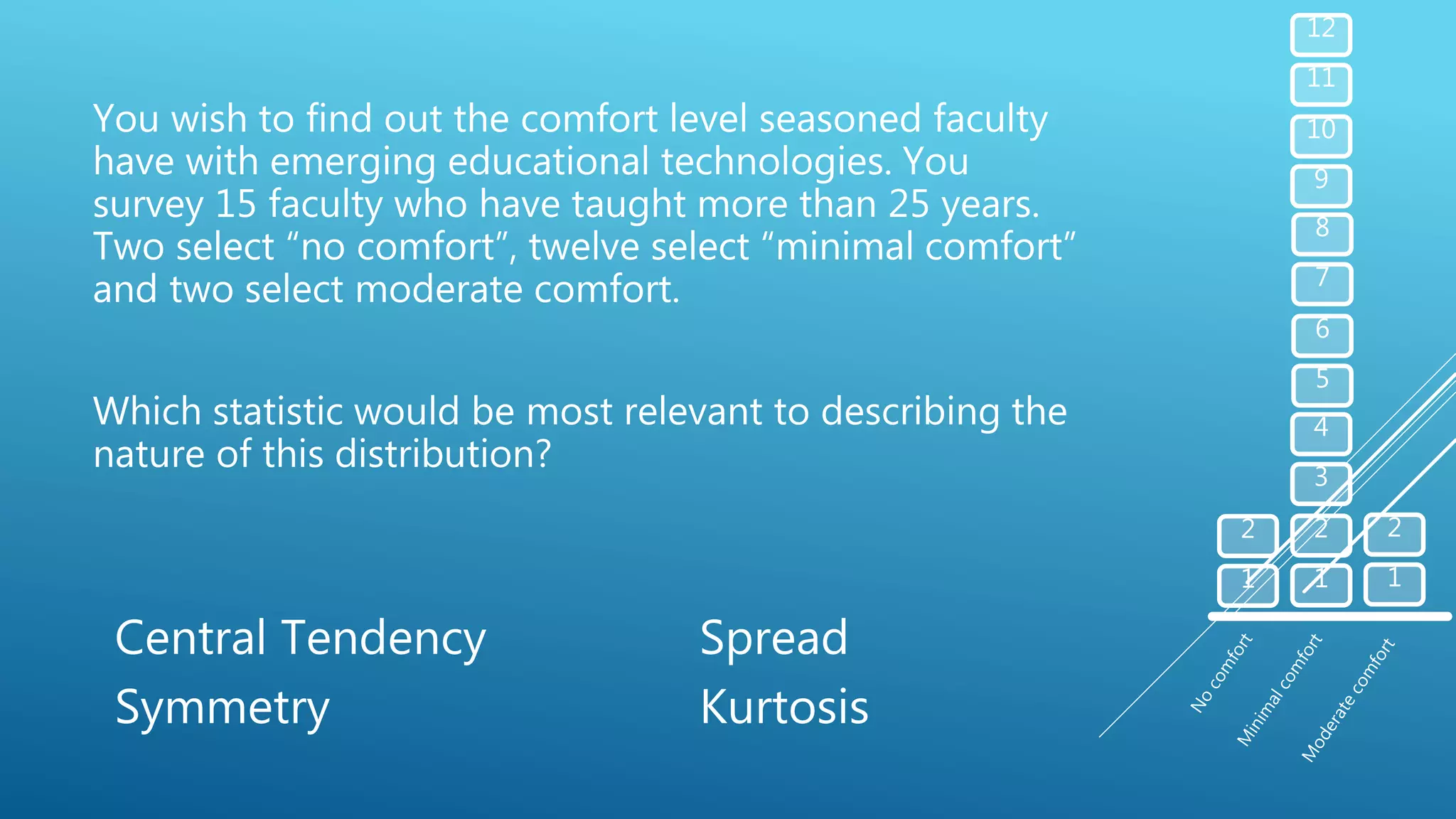 You wish to find out the comfort level seasoned faculty
have with emerging educational technologies. You
survey 15 faculty who have taught more than 25 years.
Two select “no comfort”, twelve select “minimal comfort”
and two select moderate comfort.
Which statistic would be most relevant to describing the
nature of this distribution?
Central Tendency Spread
Symmetry Kurtosis
1
2
3
4
5
6
7
8
9
10
11
12
1
2
1
2
 