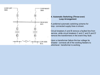 Distribution-Distribution-Substation.pptx