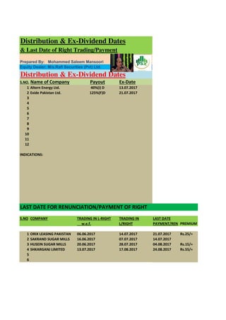 Distribution & Ex-Dividend Dates
& Last Date of Right Trading/Payment
Prepared By: Mohammed Saleem Mansoori
Equity Dealer: M/s.Rafi Securities (Pvt) Ltd.
Distribution & Ex-Dividend Dates
S.NO. Name of Company Payout Ex-Date
1 Altern Energy Ltd. 40%(i) D 13.07.2017
2 Exide Pakistan Ltd. 125%(F)D 21.07.2017
3
4
5
6
7
8
9
10
11
12
INDICATIONS:
LAST DATE FOR RENUNCIATION/PAYMENT OF RIGHT
S.NO COMPANY TRADING IN L-RIGHT TRADING IN LAST DATE
w.e.f. L/RIGHT PAYMENT/REN PREMIUM
1 ORIX LEASING PAKISTAN 06.06.2017 14.07.2017 21.07.2017 Rs.25/=
2 SAKRAND SUGAR MILLS 16.06.2017 07.07.2017 14.07.2017
3 HUSEIN SUGAR MILLS 20.06.2017 28.07.2017 04.08.2017 Rs.15/=
4 SHKARGANJ LIMITED 13.07.2017 17.08.2017 24.08.2017 Rs.55/=
5
6
 