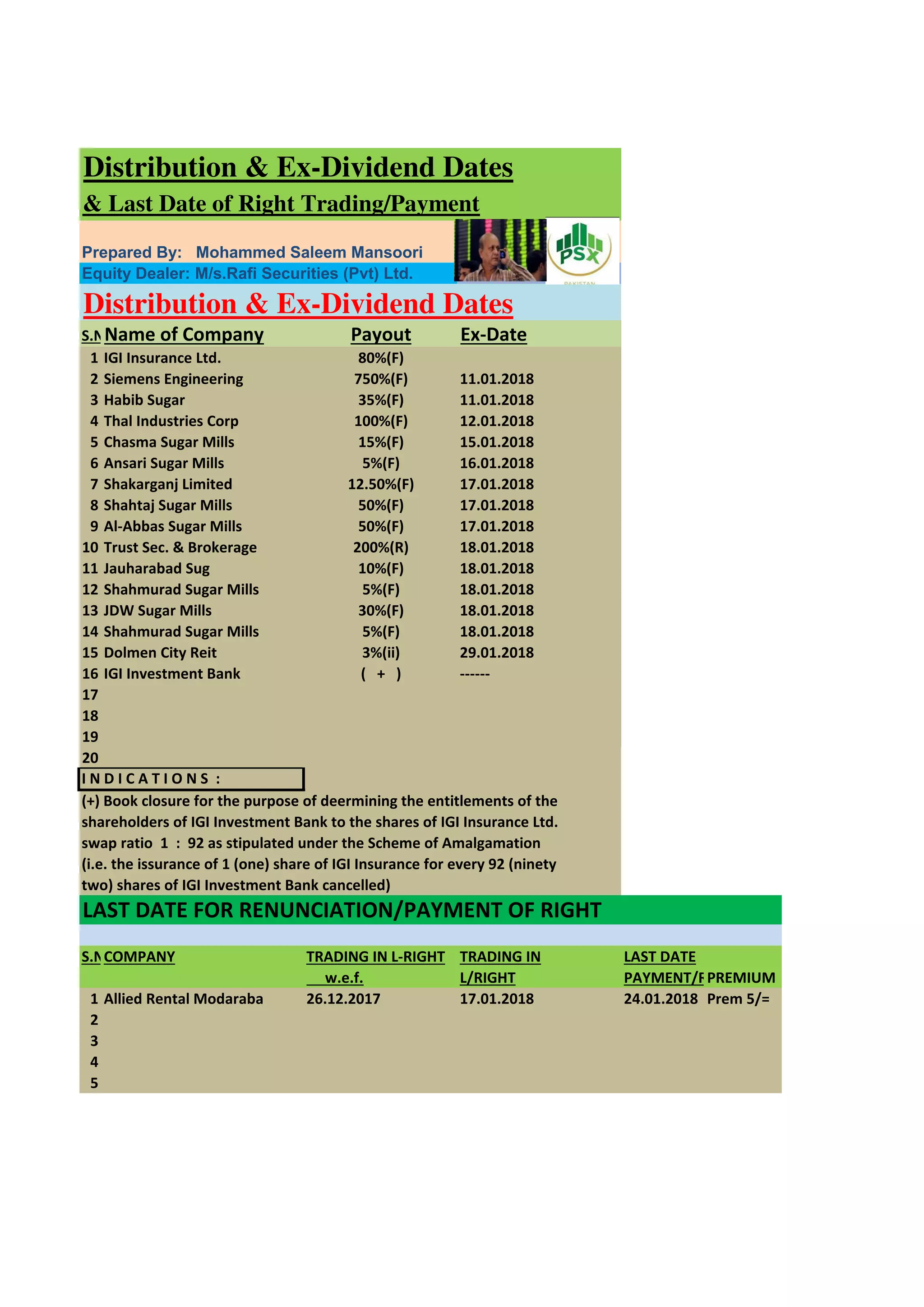 Vfiax Ex Dividend Date 2023 27 - yu942z0