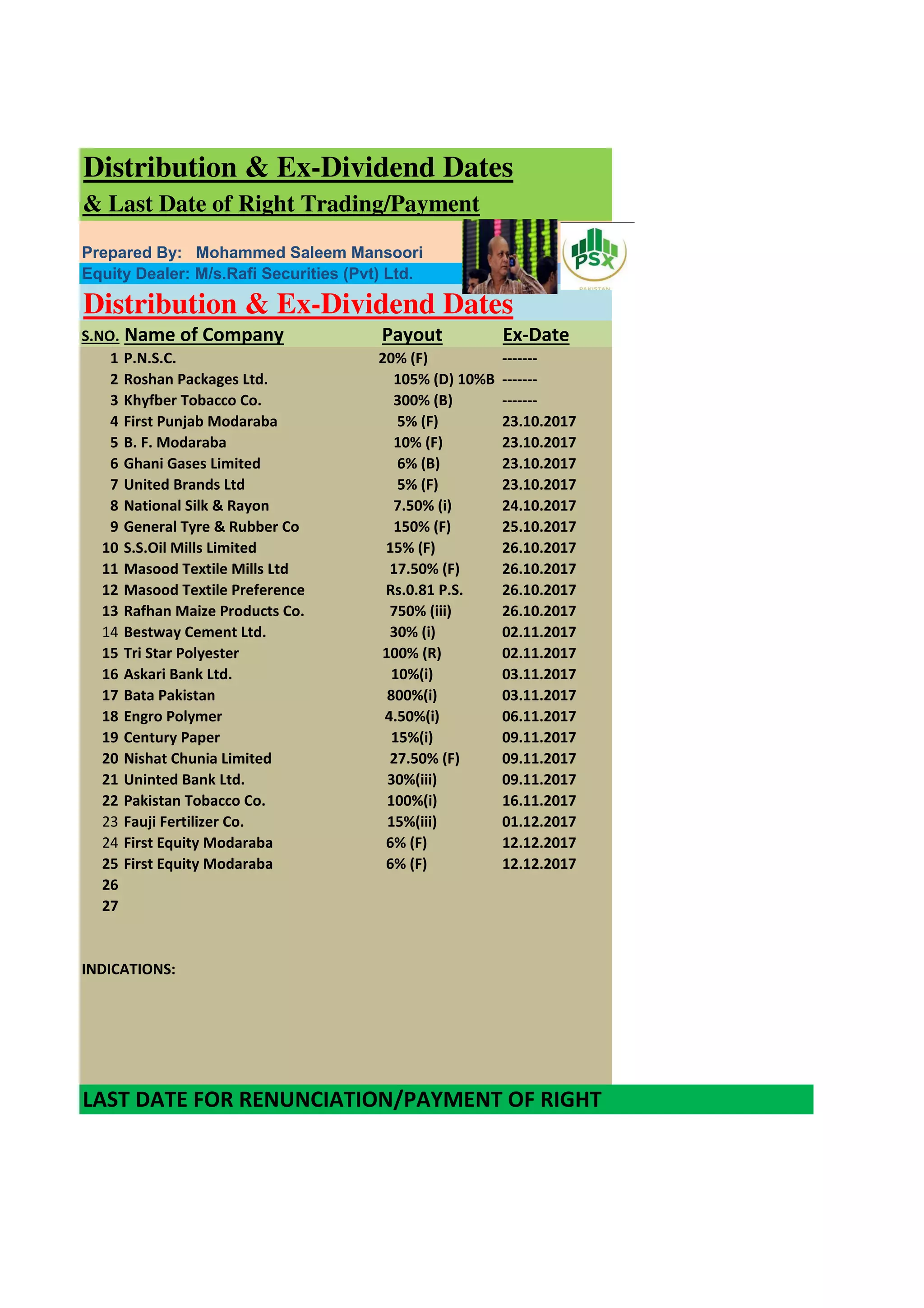 Spyi Ex Dividend Date 2023 63 - 1ic9ooq