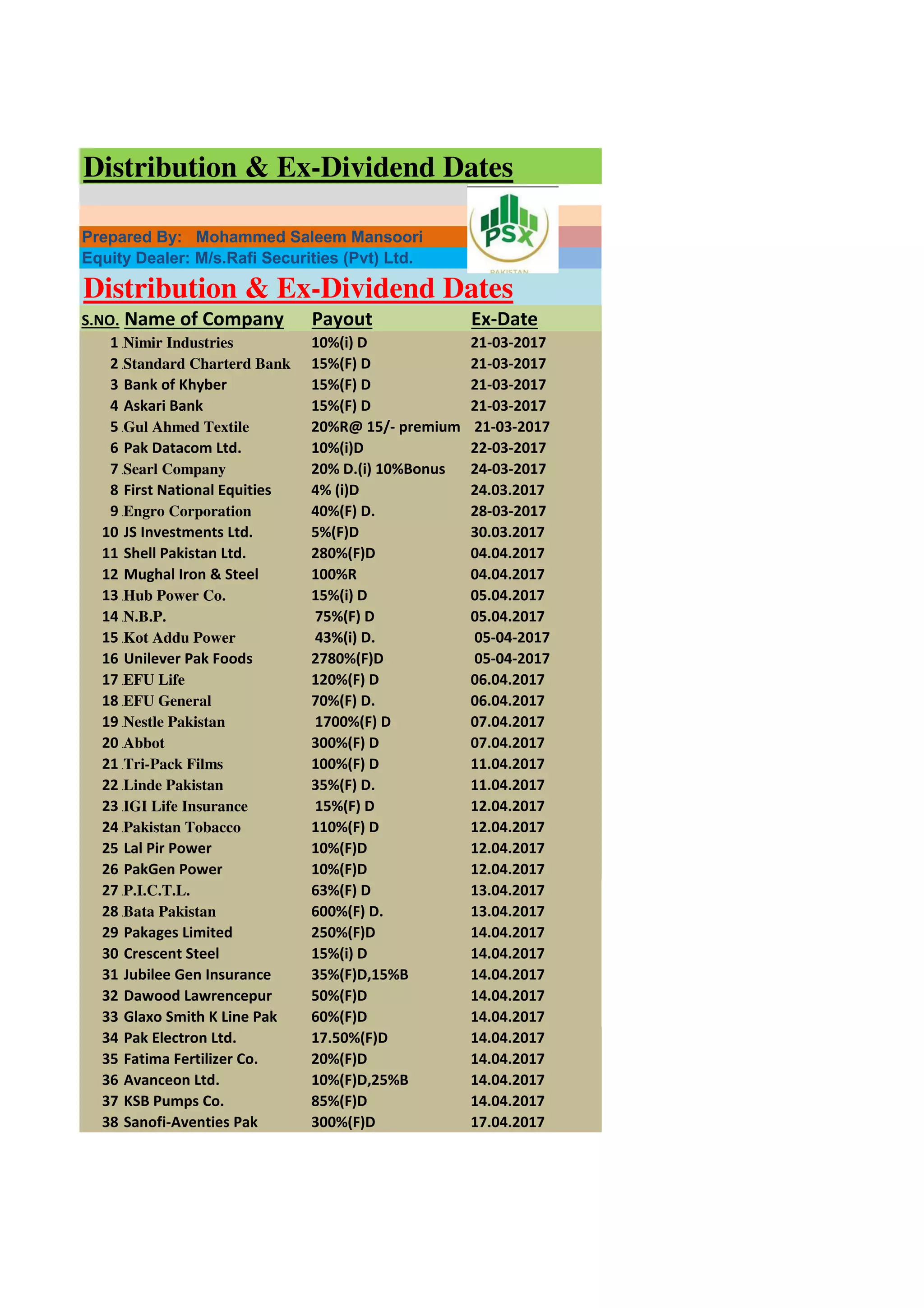 Spyi Ex Dividend Date 2023 63 - 3a8r0t4