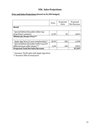 14
VIII. Sales Projections
Price and Sales Projections (based on $1,300 budget)
Price
Projected
Units
Projected
Net Revenue
Retail
Special Edition Reusable Coffee Cup
(Cup O’Joe’s website) 12.99 50 649.5
Wholesale/Dealer Price**
Apple App Store (1-year membership) * 20.99 300 6,298
Special Edition Reusable Coffee Cup (10
different local coffee shops) ** 6.49 100 649.5
Projected Total Net Sales Revenue $7,597
* Assumes 70/30 split with Apple App Store
** Assumes 50% of retail price
 
