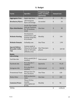 9/6/20 19
X. Budget
Tactic Specifics
Frequency (e.g.
daily, monthly,
quarterly)
Annual Cost
Aggregator Fees Apple App Store Annual $ 99
Brochures/Flyers
100 Vistaprint
flyers and design
As needed $ 24
Flyer distribution
Acrylic flyer holder
(one per business,
for 10 locations
total)
One time $ 30
Website Hosting
Development,
maintenance, and
hosting using Wix.
$13/month
Monthly $ 156
Website Domain GoDaddy.com One-Time $ 1.99
Special Edition
Reusable Coffee
Cup
Custom made in
China for $1.65/pu
total of 150 units.
(Alibaba.com)
One-Time (pre-
phase)
$ 247.50
Media
Advertising
YouTube Ads
$24/a month (for 2
months)
Semi-annual $ 48
Facebook Ads
$1/a day (for 3
months)
Quarterly $ 91.25
Instagram Ads
$1/a day (for 6
months)
Semi-annual $ 182.50
Promotional Team
$30 per hour for
four (4) hours.
One-Time $ 120
Media Other
$200 production
video
One time $ 200
Contests/Prizes
Three (3) free
months
subscription (at
$7.99)
Monthly $ 96
TOTAL $ 1,296.24
 