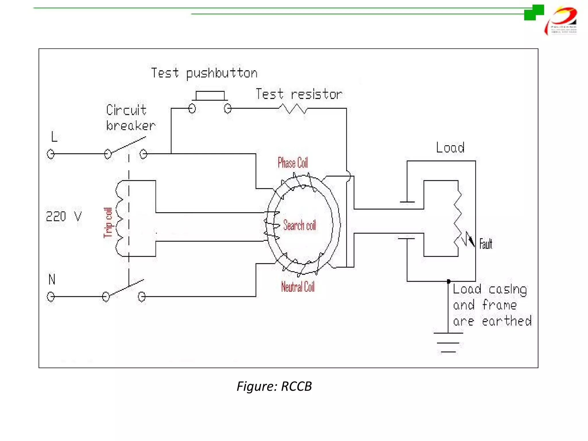 Figure: RCCB

 