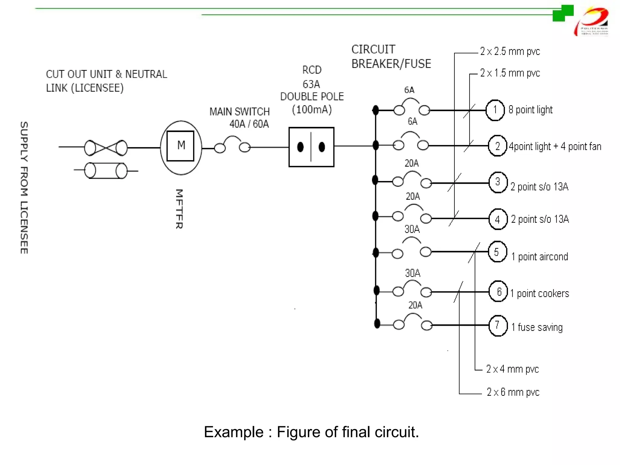 Example : Figure of final circuit.

 