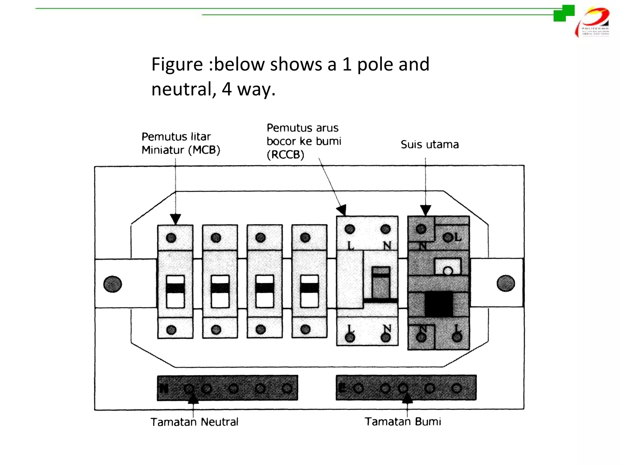 Figure :below shows a 1 pole and
neutral, 4 way.

 