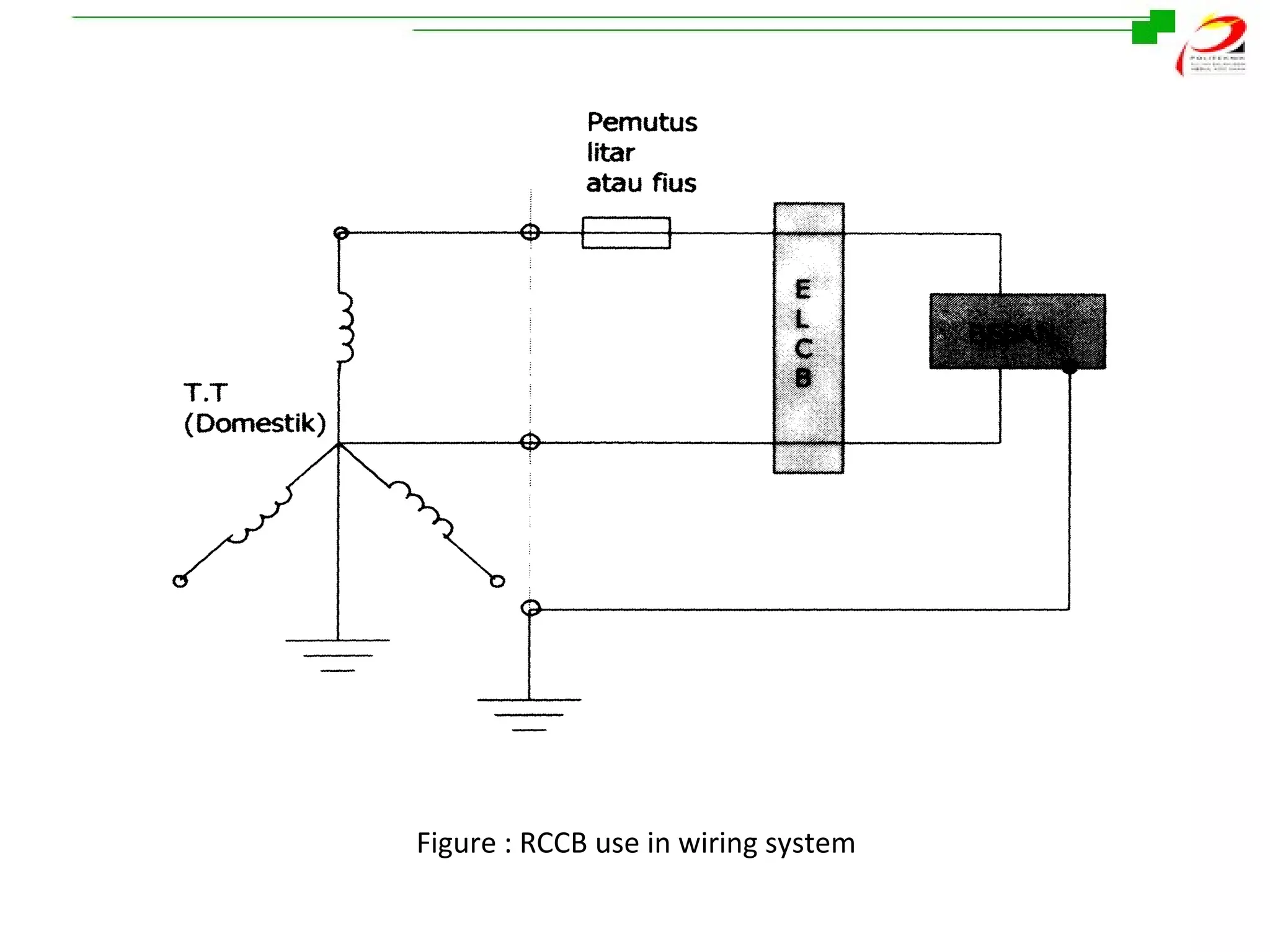 Figure : RCCB use in wiring system

 