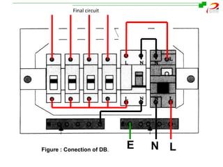 Distribution board | PPT