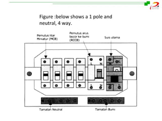 Distribution board | PPT