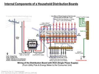 DISTRIBUTION BOARDS gor electricalengineering.pdf