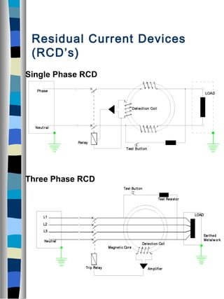 Rdc Device Distribution boards and Protection devices ppt | PPT
