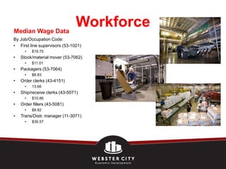 Median Wage Data
By Job/Occupation Code:
• First line supervisors (53-1021)
      •   $19.75
•   Stock/material mover (53-7062)
      •   $11.01
•   Packagers (53-7064)
      •   $8.83
•   Order clerks (43-4151)
      •   13.66
•   Ship/receive clerks (43-5071)
      •   $10.86
•   Order fillers (43-5081)
      •   $8.82
•   Trans/Distr. manager (11-3071)
      •   $39.57
 