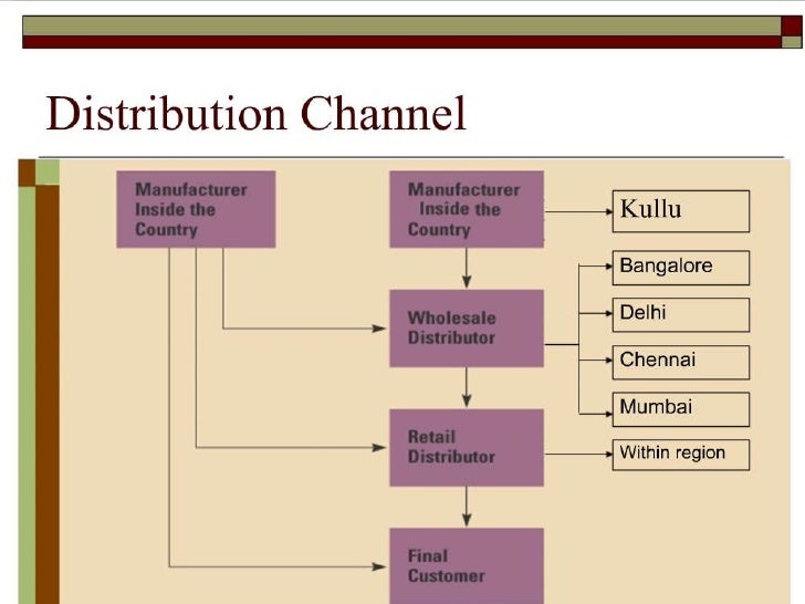 Distribution Channel