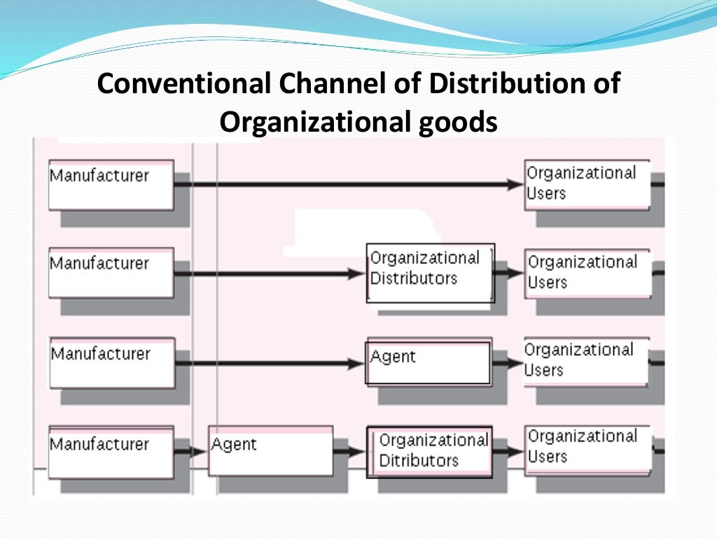 Distribution Strategy & Channels