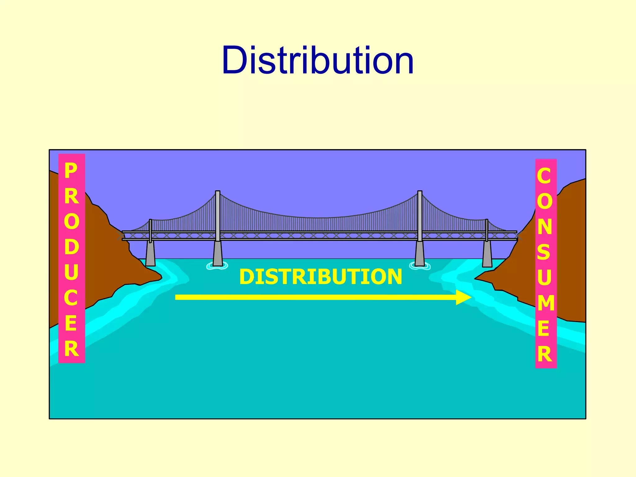 Distribution Channel Design Management.ppt