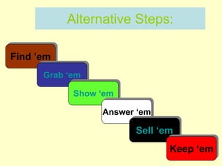 Alternative Steps:
Find ’em
Grab ‘em
Show ‘em
Answer ‘em
Sell ‘em
Keep ‘em
 