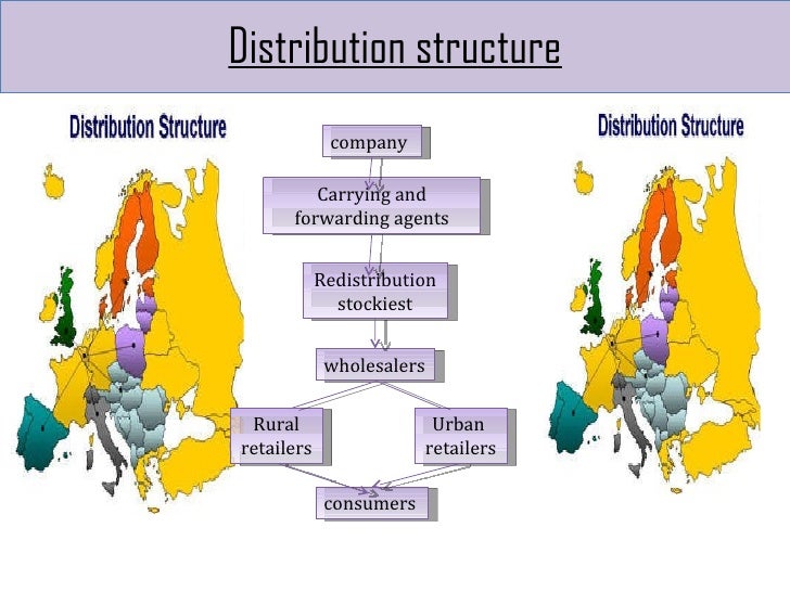 Distribution Channel Final