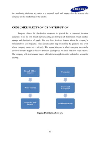 the purchasing decisions are taken at a national level and happen directly between the
company ant the head office of the retailer.




CONSUMER ELECTRONICS DISTRIBUTION

       Diagram shows the distribution networks in general for a consumer durables
company. It has its own branch network acting as first level of distribution, which handles
storage and distribution of goods. The next level is direct dealers whom the company‘s
representatives visit regularly. These direct dealers help to disperse the goods to next level
where company cannot serve directly. The second diagram is where company has wholly
owned wholesale buyers who have branches countrywide for sales and after sales service.
The company sells to wholesale buyers which in turn supply to authorised dealers across the
country.




               Branch Office/
                                                            Wholesaler
                 Godown




                                                            Godown of
               Direct Dealers
                                                            Wholesaler




               Only Sales, Sub
                                                         Authorised Dealer
                  Dealers



                                 Figure: Distribution Network




                                               30
 