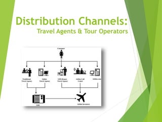Distribution Channels:
Travel Agents & Tour Operators
 